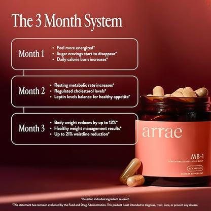 Arrae MB-1, Natural Dietary Supplement, Control Appetite, Increase Energy, Support Healthy Metabolism, 60 Capsules